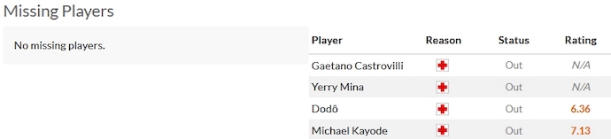 Nhận định, soi kèo Lazio vs Fiorentina, 2h45 ngày 31/10 - Ảnh 4