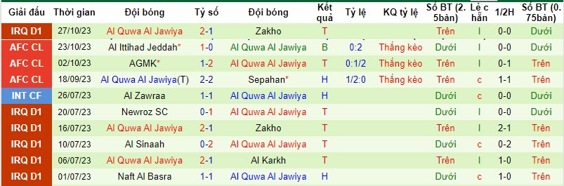 Nhận định, soi kèo Naft Alwasat vs Al Quwa Al Jawiya, 22h00 ngày 30/10 - Ảnh 2