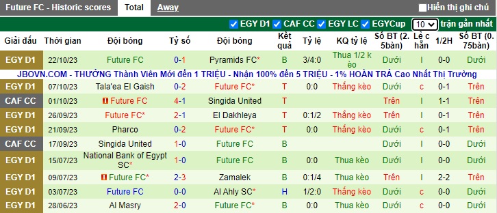 Nhận định, soi kèo National Bank vs Future FC, 0h00 ngày 31/10 - Ảnh 2