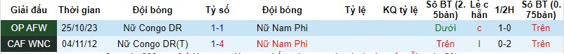 Nhận định, soi kèo nữ Nam Phi vs nữ Congo, 21h00 ngày 30/10 - Ảnh 3