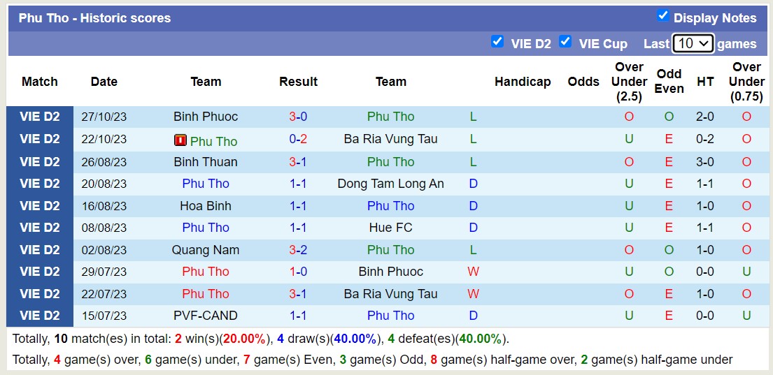 Nhận định, soi kèo Phú Thọ vs Đồng Tâm Long An, 16h00 ngày 31/10 - Ảnh 1