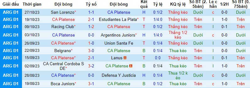 Nhận định, soi kèo Platense vs Newell's Old Boys, 7h15 ngày 31/10 - Ảnh 1