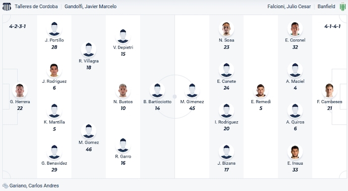 Nhận định, soi kèo Talleres Cordoba vs Banfield, 2h00 ngày 31/10 - Ảnh 4