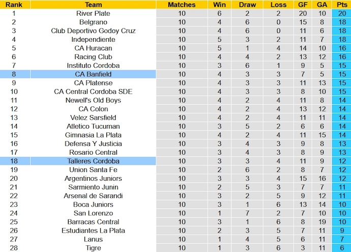 Nhận định, soi kèo Talleres Cordoba vs Banfield, 2h00 ngày 31/10 - Ảnh 5