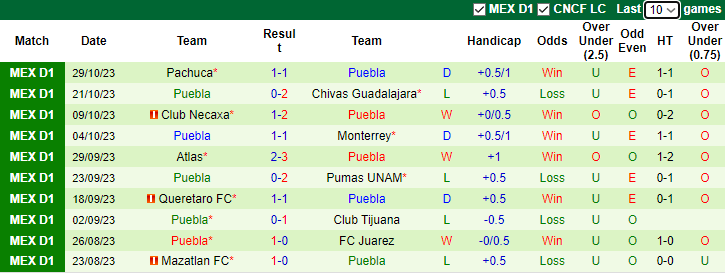 Nhận định, soi kèo Toluca vs Puebla, 8h00 ngày 1/11 - Ảnh 2