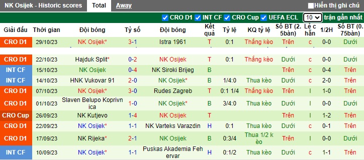 Nhận định, soi kèo NK Karlovac vs NK Osijek, 23h30 ngày 31/10 - Ảnh 2