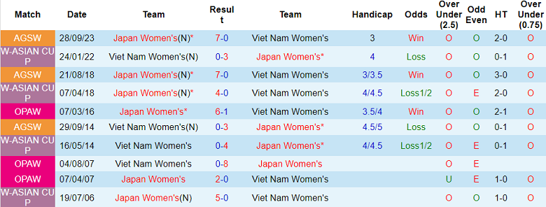 Nhận định, soi kèo nữ Nhật Bản vs nữ Việt Nam, 17h00 ngày 1/11 - Ảnh 7