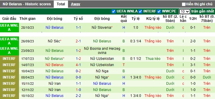 Nhận định, soi kèo Nữ Slovenia vs Nữ Belarus, 23h30 ngày 31/10 - Ảnh 2