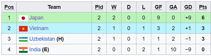 Nhận định, soi kèo nữ Uzbekistan vs nữ Ấn Độ, 19h00 ngày 01/11 - Ảnh 4