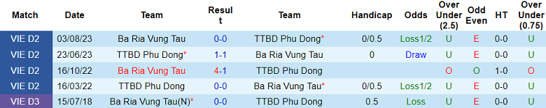 Nhận định, soi kèo Phù Đổng vs Bà Rịa Vũng Tàu, 16h00 ngày 1/11 - Ảnh 3