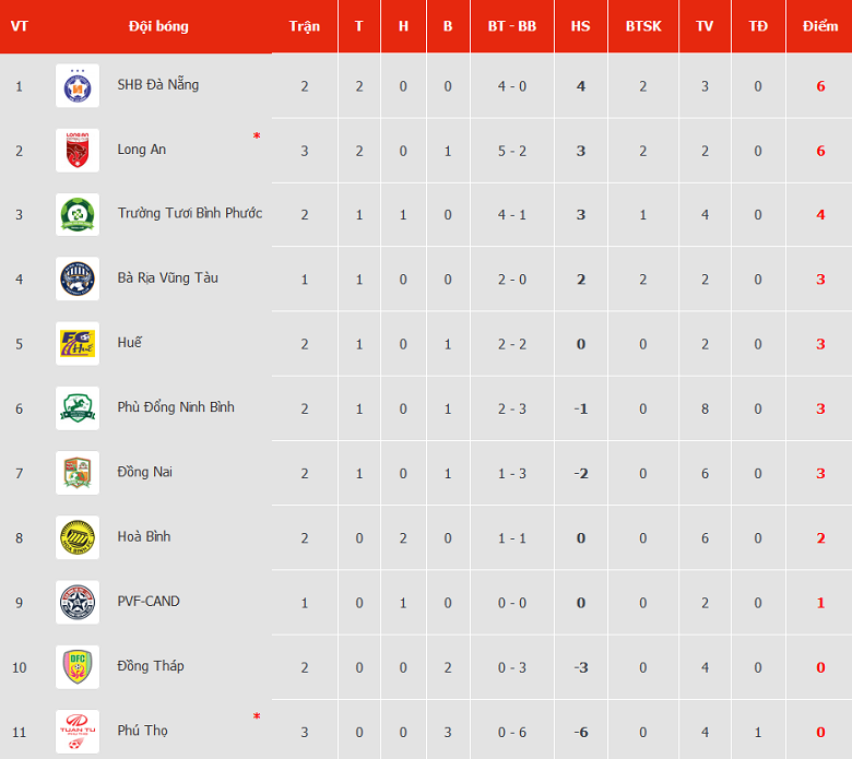 Nhận định, soi kèo Phù Đổng vs Bà Rịa Vũng Tàu, 16h00 ngày 1/11 - Ảnh 4