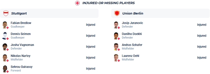 Nhận định, soi kèo Stuttgart vs Union Berlin, 0h00 ngày 1/11 - Ảnh 4