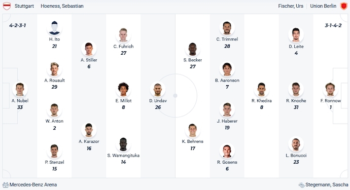 Nhận định, soi kèo Stuttgart vs Union Berlin, 0h00 ngày 1/11 - Ảnh 5