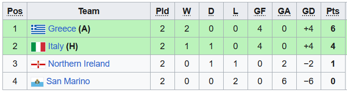 Nhận định, soi kèo U17 Hy Lạp vs U17 Ý, 21h00 ngày 31/10 - Ảnh 4