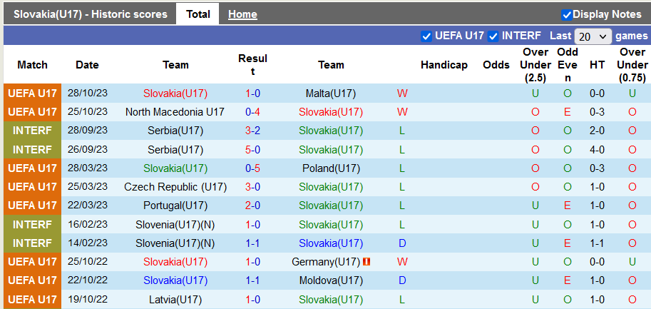 Nhận định, soi kèo U17 Slovakia vs U17 Tây Ban Nha, 20h30 ngày 31/10 - Ảnh 1