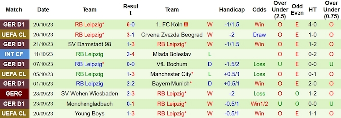 Nhận định, soi kèo Wolfsburg vs RB Leipzig, 0h00 ngày 1/11 - Ảnh 2