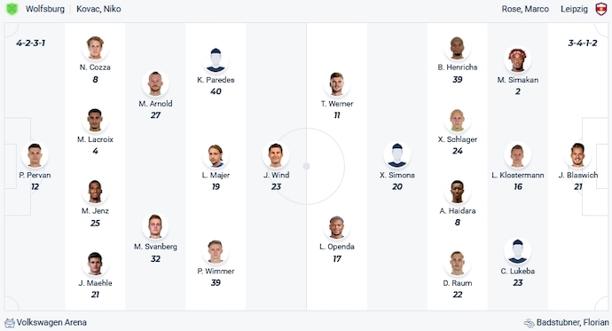 Nhận định, soi kèo Wolfsburg vs RB Leipzig, 0h00 ngày 1/11 - Ảnh 5