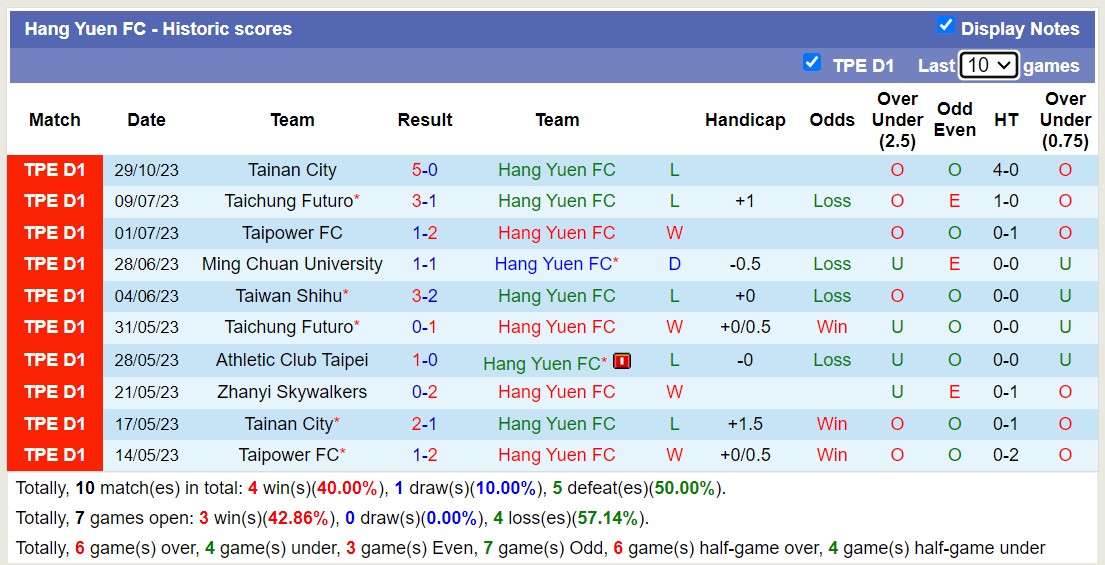 Nhận định, soi kèo Zhanyi Skywalkers vs Hang Yuen FC, 14h00 ngày 01/11 - Ảnh 2