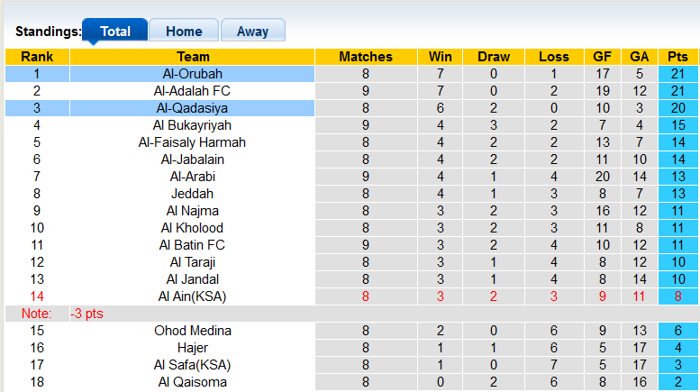Nhận định, soi kèo Al-Orubah vs Al-Qadasiya, 19h35 ngày 01/11 - Ảnh 4