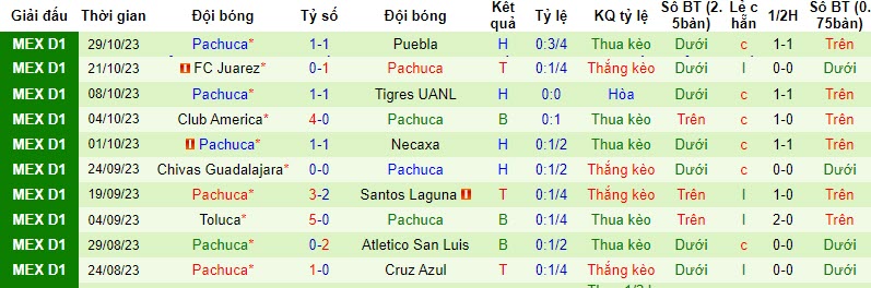 Nhận định, soi kèo Atlas vs Pachuca, 8h00 ngày 2/11 - Ảnh 2