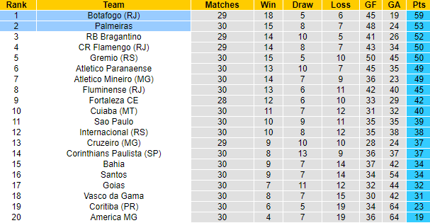 Nhận định, soi kèo Botafogo vs Palmeiras, 7h30 ngày 2/11 - Ảnh 4