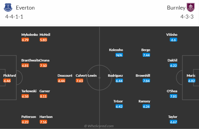 Nhận định, soi kèo Everton vs Burnley, 2h45 ngày 2/11 - Ảnh 4