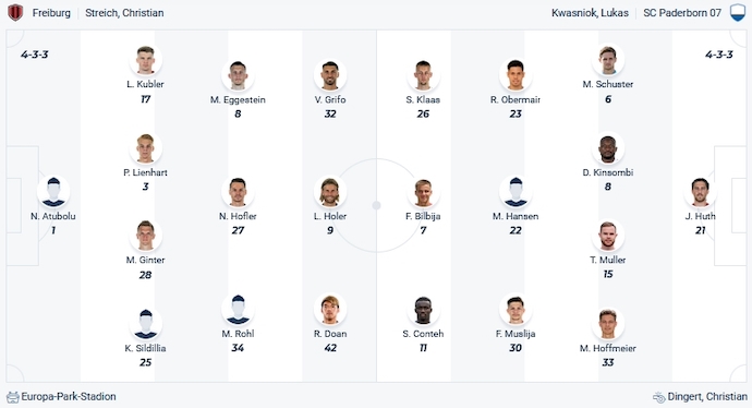 Nhận định, soi kèo Freiburg vs Paderborn, 0h00 ngày 2/11 - Ảnh 5