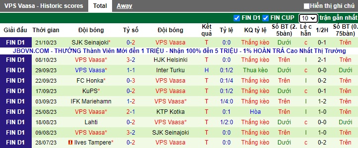 Nhận định, soi kèo Honka vs VPS Vaasa, 23h00 ngày 1/11 - Ảnh 2