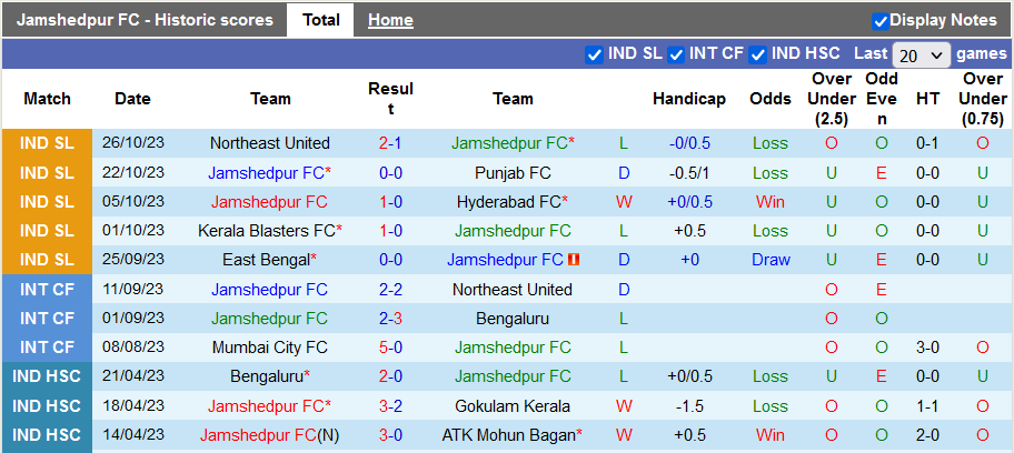 Nhận định, soi kèo Jamshedpur vs ATK Mohun Bagan, 21h30 ngày 01/11 - Ảnh 1