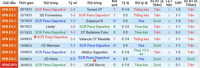 Nhận định, soi kèo Pena Deportiva vs Valladolid, 18h00 ngày 01/11 - Ảnh 1