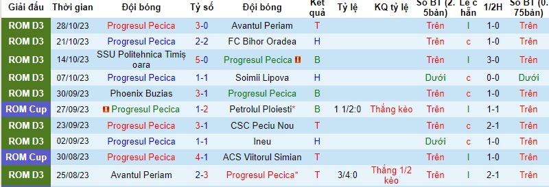 Nhận định, soi kèo Progresul Pecica vs Hermannstadt, 19h00 ngày 01/11 - Ảnh 1