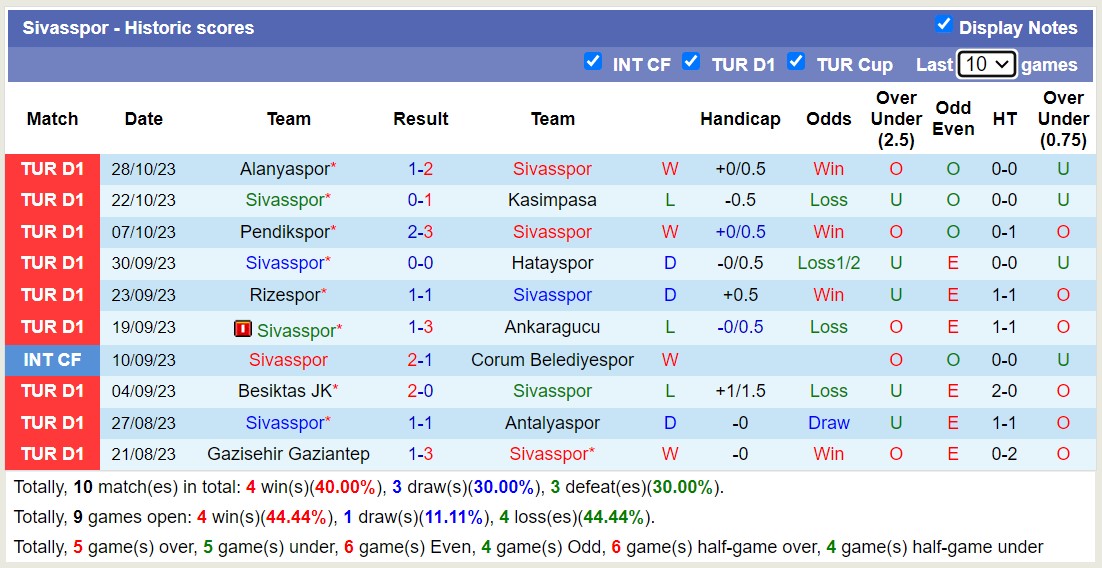 Nhận định, soi kèo Sivasspor vs Artvin Hopaspor, 17h00 ngày 02/11 - Ảnh 1