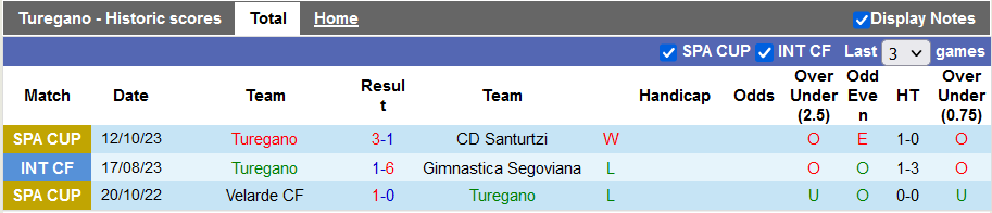 Nhận định, soi kèo Turegano vs Celta Vigo, 21h30 ngày 01/11 - Ảnh 1