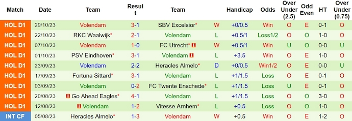 Nhận định, soi kèo Ajax vs Volendam, 2h00 ngày 3/11 - Ảnh 2