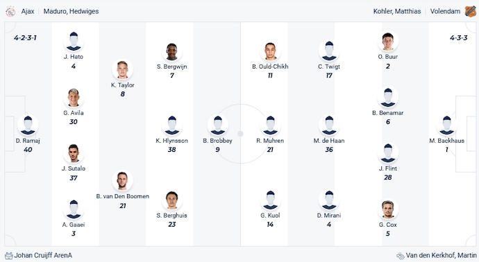 Nhận định, soi kèo Ajax vs Volendam, 2h00 ngày 3/11 - Ảnh 4