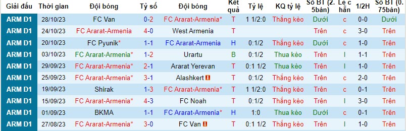 Nhận định, soi kèo Ararat-Armenia vs BKMA Yerevan, 21h00 ngày 02/11 - Ảnh 1