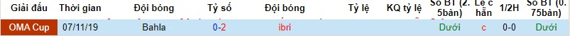 Nhận định, soi kèo Bahla vs Ibri, 20h45 ngày 02/11 - Ảnh 3