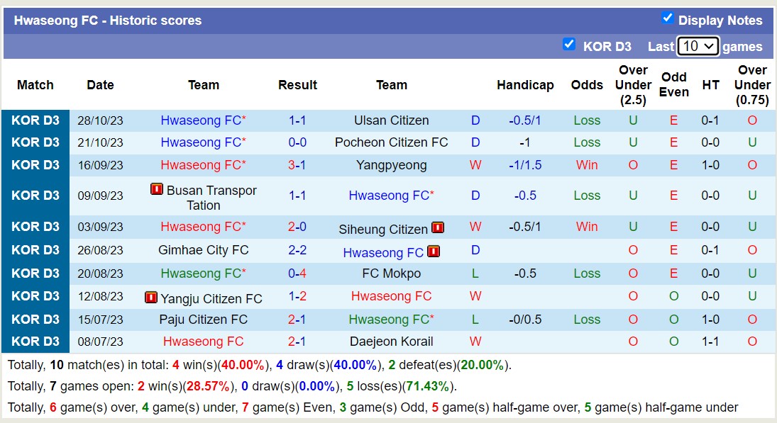 Nhận định, soi kèo Changwon City vs Hwaseong FC, 17h00 ngày 03/11 - Ảnh 2