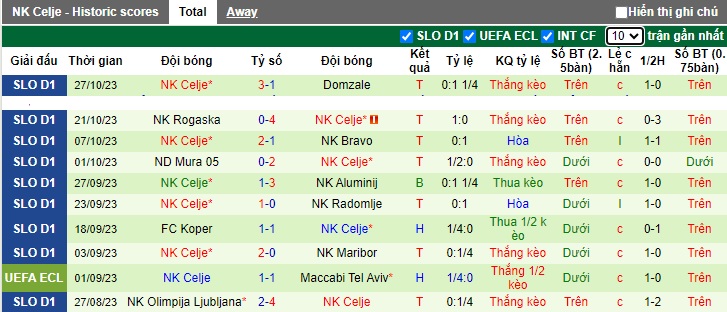 Nhận định, soi kèo Krsko vs Celje, 22h00 ngày 2/11 - Ảnh 2