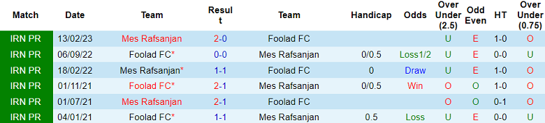 Nhận định, soi kèo Mes Rafsanjan vs Foolad, 18h30 ngày 3/11 - Ảnh 3