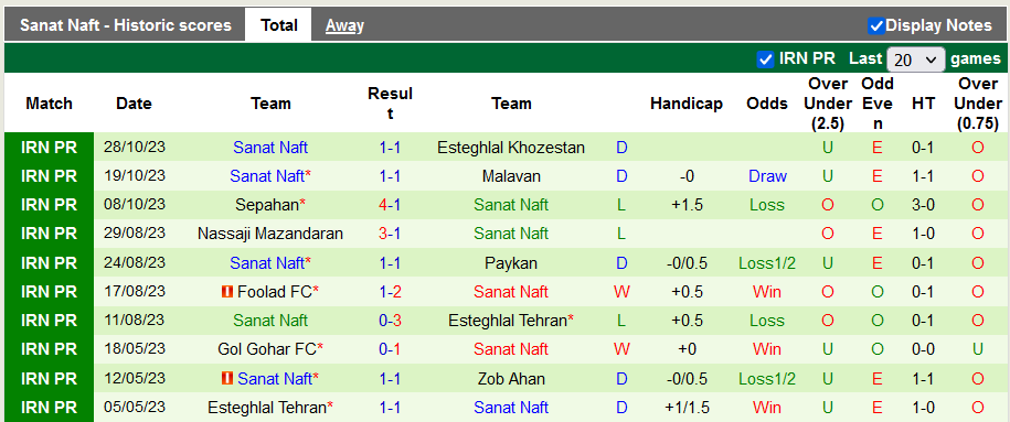 Nhận định, soi kèo Persepolis vs Sanat Naft, 21h30 ngày 2/11 - Ảnh 2
