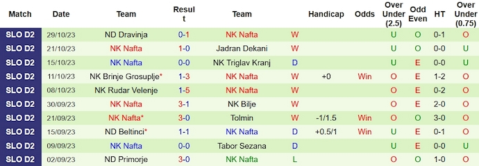 Nhận định, soi kèo Polana vs Nafta, 23h00 ngày 2/11 - Ảnh 2