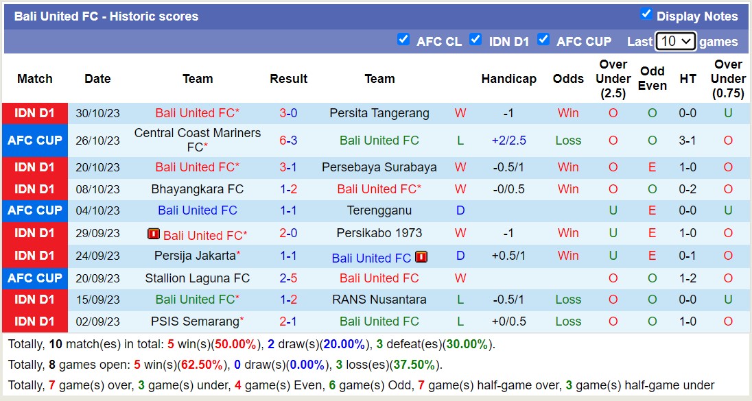 Nhận định, soi kèo PSS Sleman vs Bali United FC, 15h00 ngày 03/11 - Ảnh 2