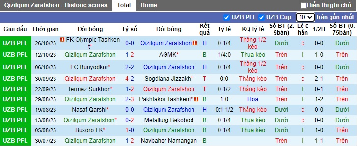 Nhận định, soi kèo Qizilqum vs Andijan, 20h15 ngày 2/11 - Ảnh 1