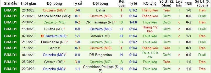 Nhận định, soi kèo Sao Paulo vs Cruzeiro, 6h00 ngày 3/11 - Ảnh 2