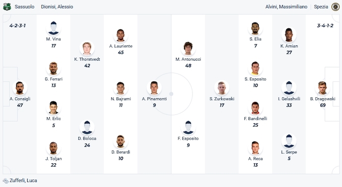 Nhận định, soi kèo Sassuolo vs Spezia, 0h00 ngày 3/11 - Ảnh 5