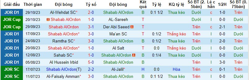 Nhận định, soi kèo Shabab AlOrdon vs Al Aqaba SC, 21h00 ngày 02/11 - Ảnh 1
