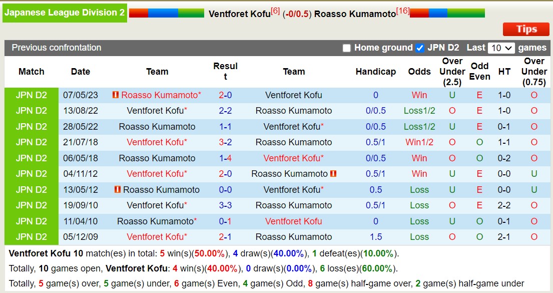 Nhận định, soi kèo Ventforet Kofu vs Artvin Hopaspor, 11h05 ngày 03/11 - Ảnh 3