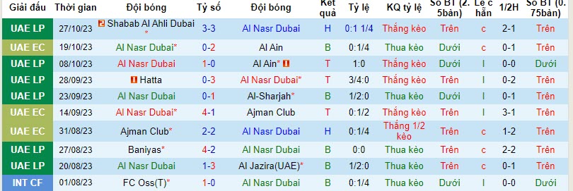 Nhận định, soi kèo Al Nasr Dubai vs Al Bataeh, 19h45 ngày 03/11 - Ảnh 1