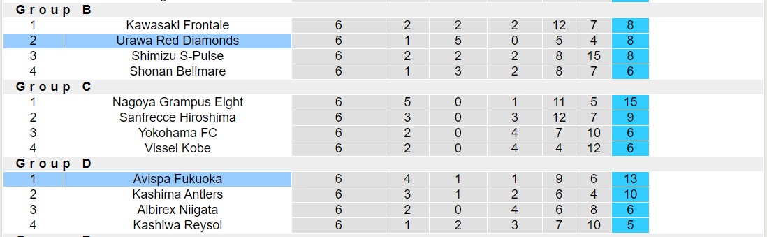 Nhận định, soi kèo Avispa Fukuoka vs Urawa Red Diamonds, 11h05 ngày 04/11 - Ảnh 4